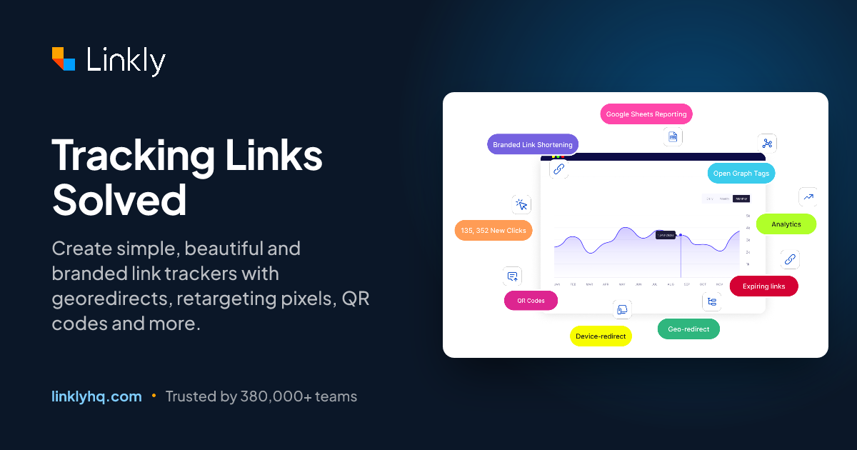 Security & Compliance — Enterprise-grade link infrastructure | Linkly